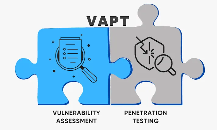 How to Write a VAPT Report (With Free Template)